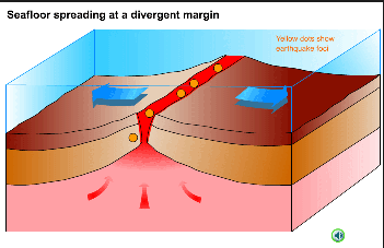 earthquakes divergent boundaries occur